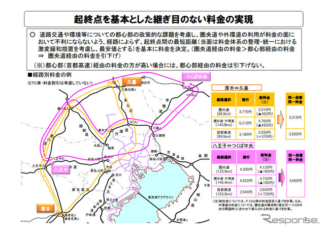 起終点を基本とした継ぎ目のない料金の実現