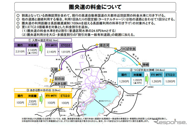 圏央道の料金について