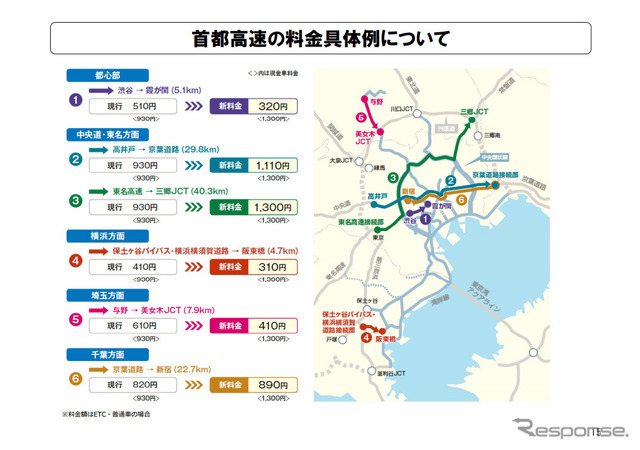 首都高速の料金具体例について