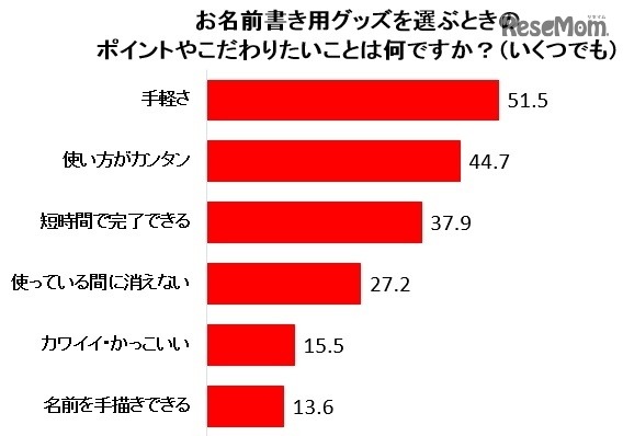 名前書きグッズを選ぶときのポイント