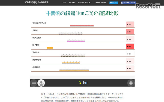 特設ページ「データビジュアライズページ」