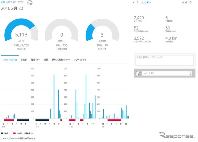 本機のデータはクラウドサービスのGARMINコネクトにアップロードして管理する。ライフログのデータはこのように表示される。