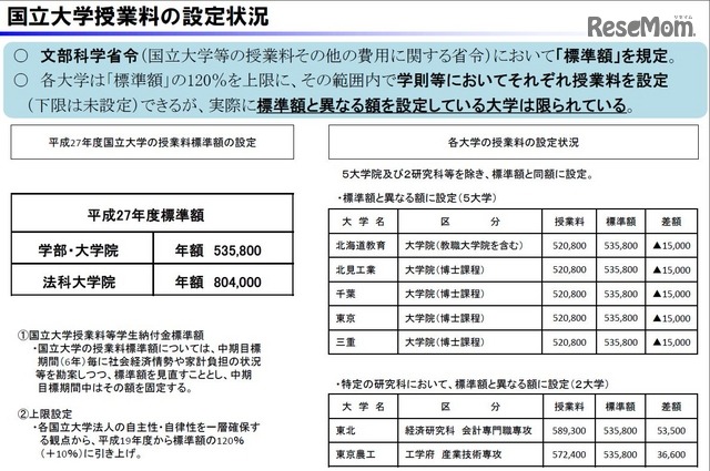 財務省による国立大学法人収入の長期試算