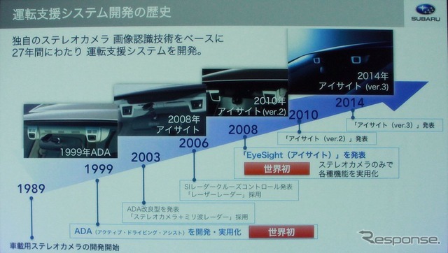 アイサイトの進化