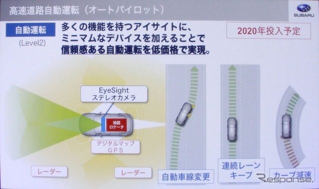 2020年には、GPSなども利用しつつ、オートパイロットを実用化