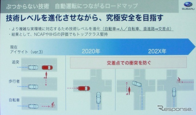 交差点での事故回避