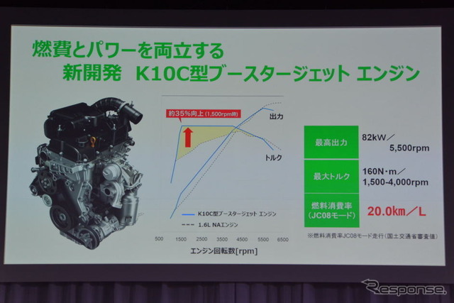 スズキ バレーノ 発表会