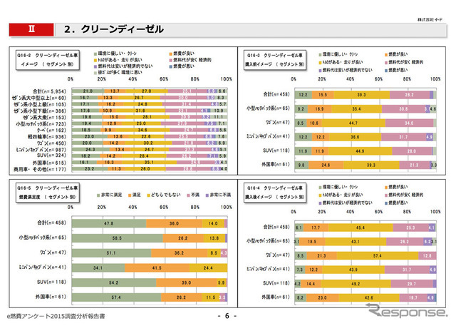 クリーンディーゼル