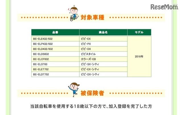 対象車種および対象者