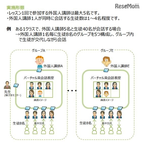 実施形態例