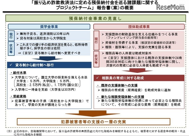 見直しの概要