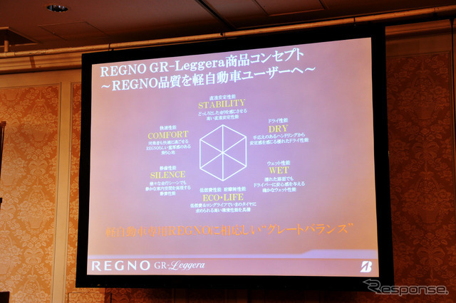 ブリヂストン REGNO GR-レジェーラ 試乗会