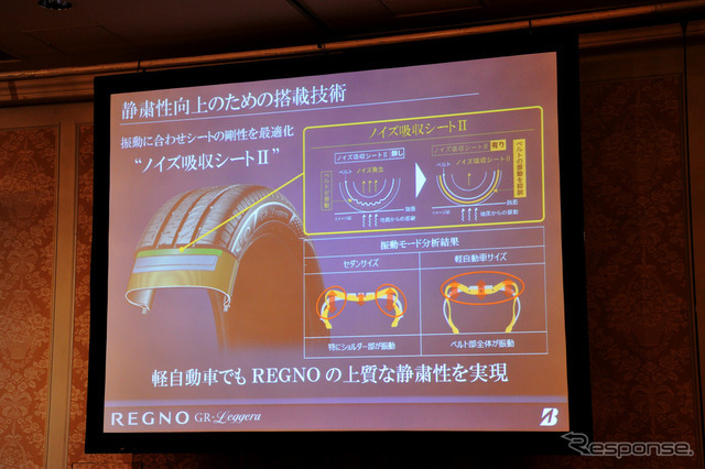 ブリヂストン REGNO GR-レジェーラ 試乗会