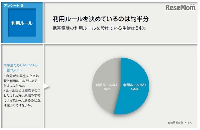 事前アンケート：利用ルール