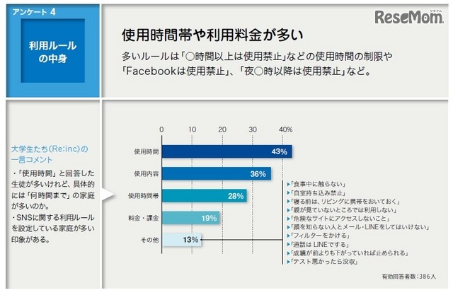 事前アンケート：利用ルールの中身