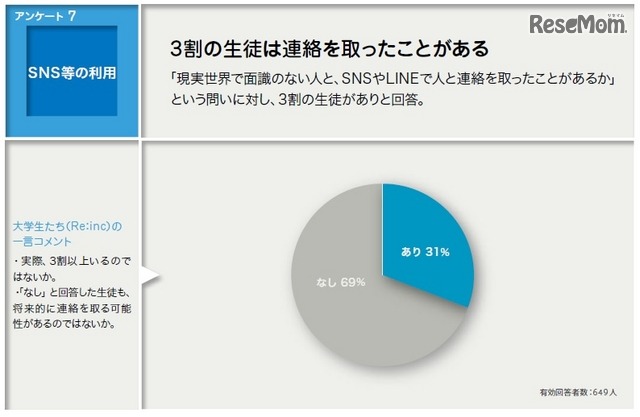 事前アンケート：SNSなどの利用