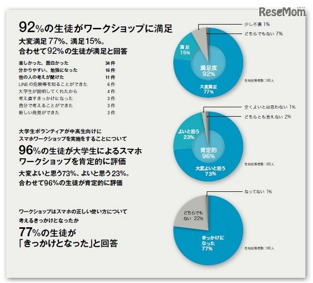 ワークショップの結果