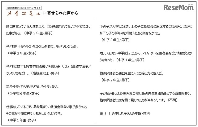 保護者間の人間関係の悩みの内容