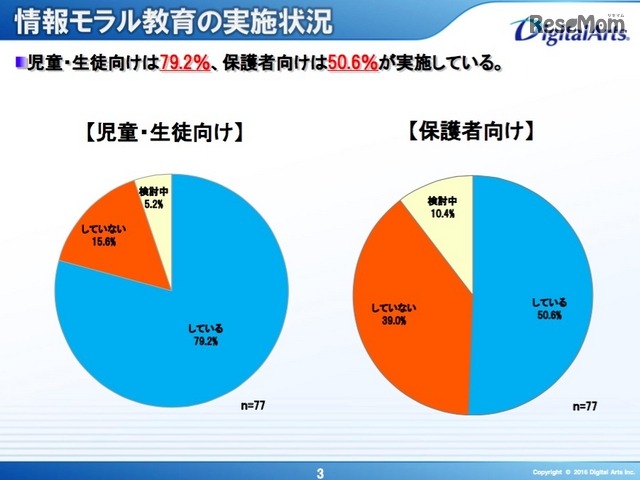 情報モラル教育の実施状況