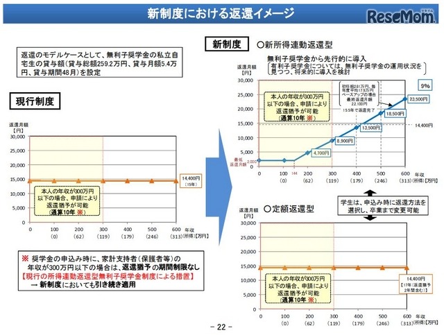 新制度における返還イメージ