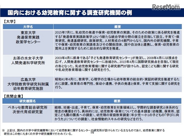 国内における幼児教育に関する調査研究機関の例