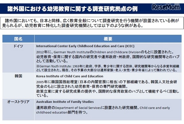 諸外国における幼児教育に関する調査研究機関の例