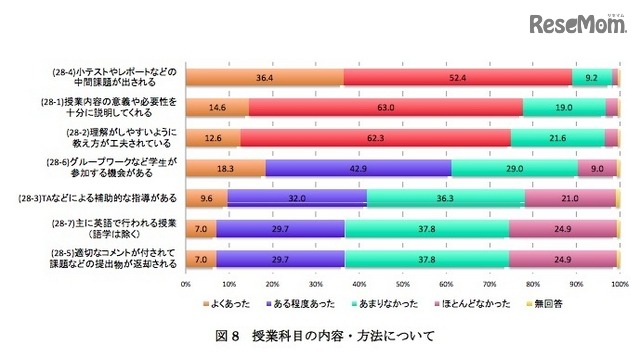 授業科目の内容・方法について