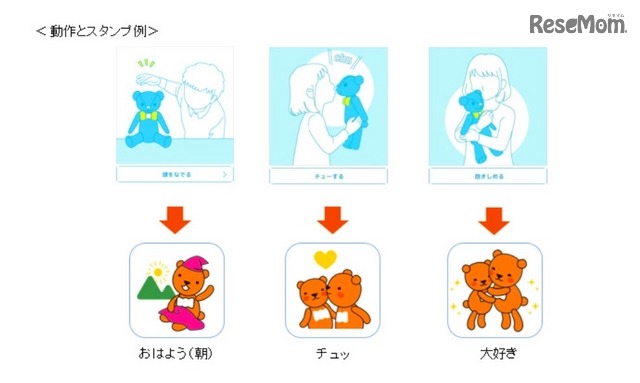 ぬいぐるみの動作とスタンプ例
