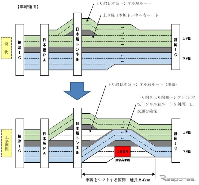 東名道での工事現場周辺での規制方法