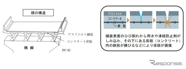 沢底川橋の腐食状況