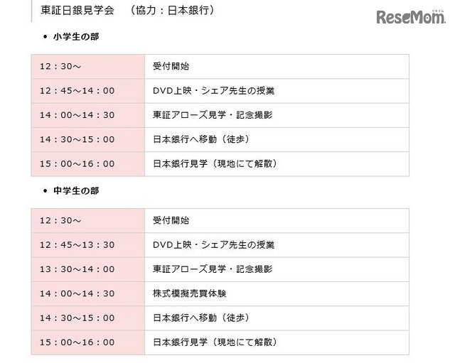 東証日銀見学会