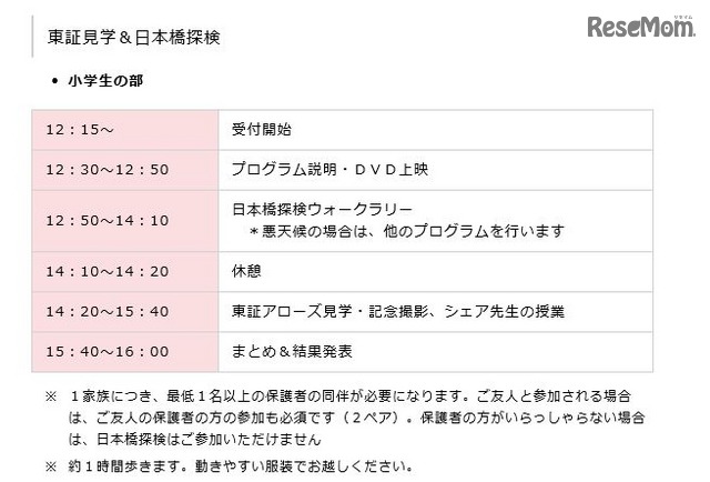 東証見学＆日本橋探検