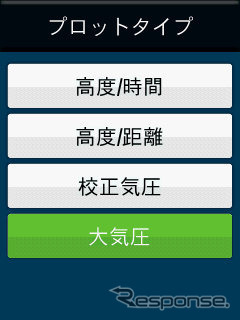 プロットタイプから「気圧」を選ぶことで、高度の代わりに気圧のグラフを表示できる。もう少し簡単な操作で気圧を表示できるようにしてほしいところだ。