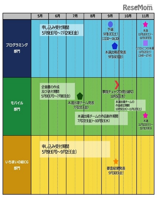 予選・本選スケジュール