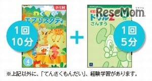 Z会の教材の一例