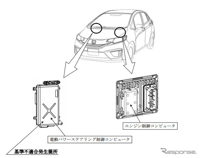 改善箇所（電動パワーステアリング制御コンピュータ）