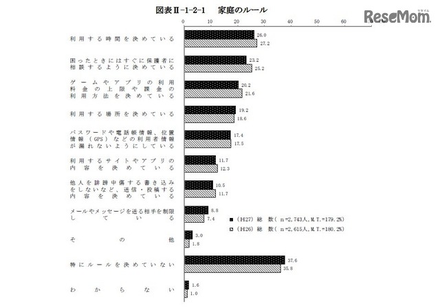 家庭のルール