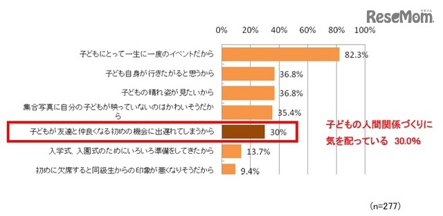 入学式・入園式のタイミングで子どもが風邪をひいても式に出席させたい理由