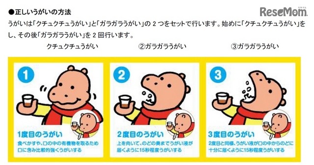 正しいうがいの仕方