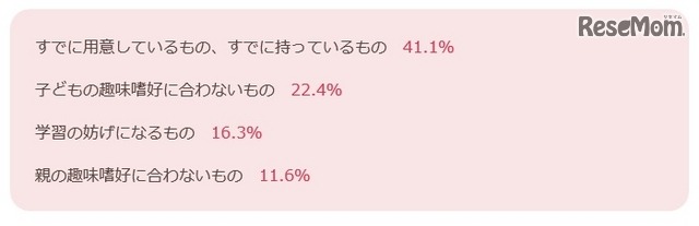 もらってがっかりしたものランキング