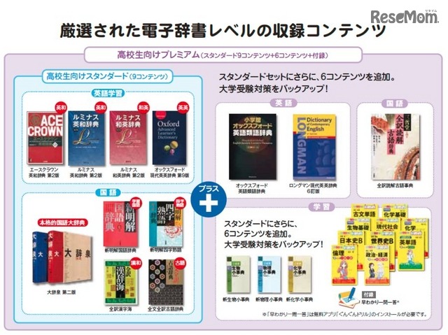 高校生向け電子辞書収録コンテンツ