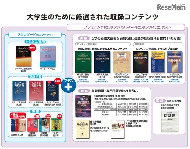 大学生向け電子辞書収録コンテンツ