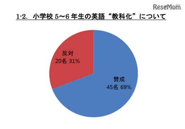 小学校英語教育の教科化について