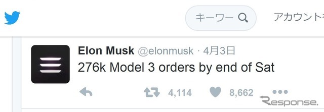 テスラ モデル3の累計受注が発表2日で27万6000台に到達したことをツイートしたイーロン・マスクCEO