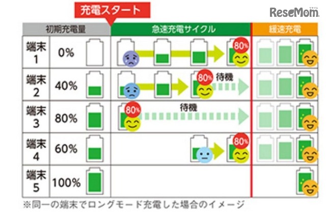 スイッチバック充電方式