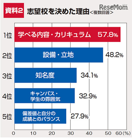 志望校を決めた理由