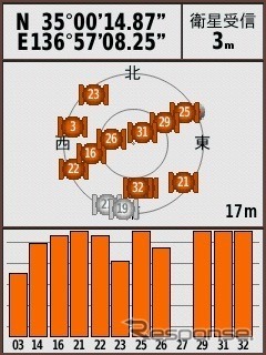 GPSの衛星の補足状況をこのように表示できる。これだけ衛星を補属できれば誤差は5メートル以内だ