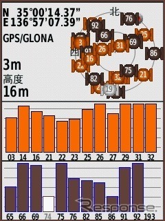 GPSに加えてロシア版GPSのグロナスも受信するとこのようになる。上空が開けていない場所でも測位に必要な衛星を補属できる確率が高くなる