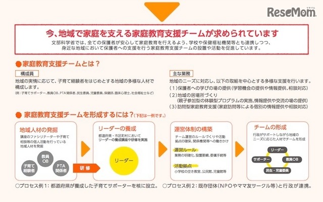 家庭教育支援チームについて