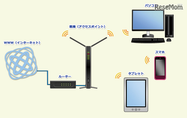 Wi-Fiのイメージ